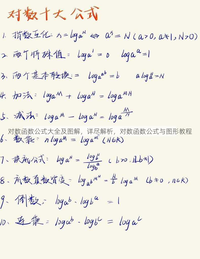对数函数公式大全及图解