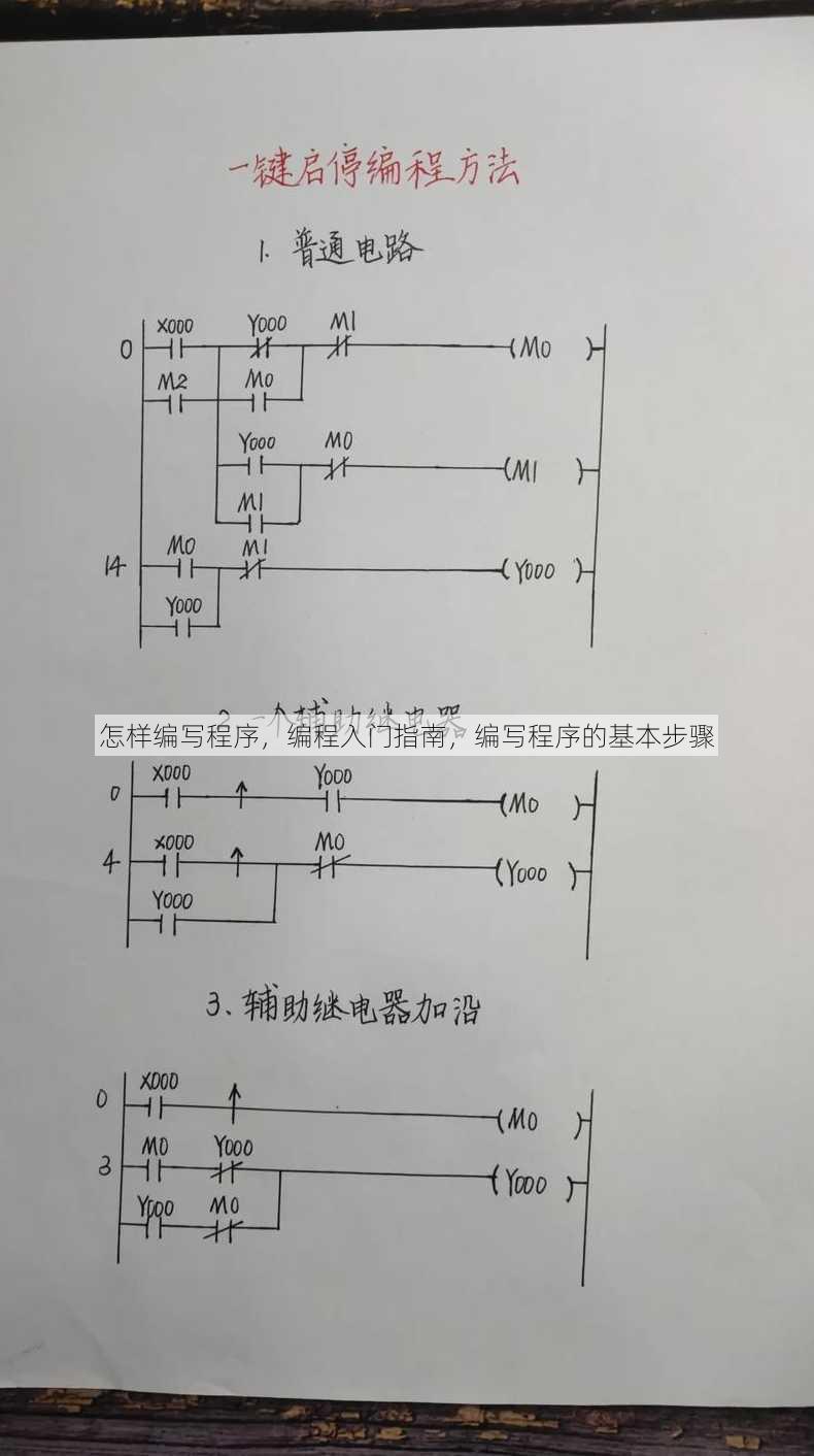 怎样编写程序