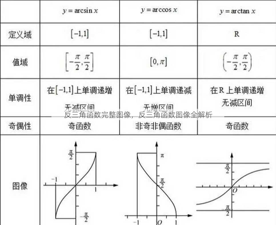反三角函数完整图像