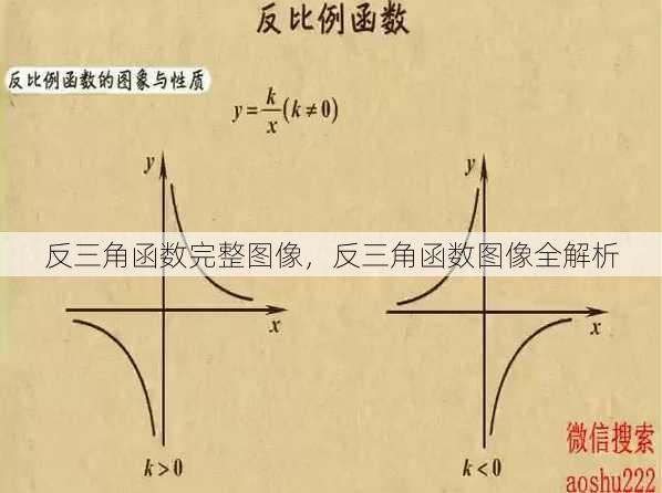 反三角函数完整图像