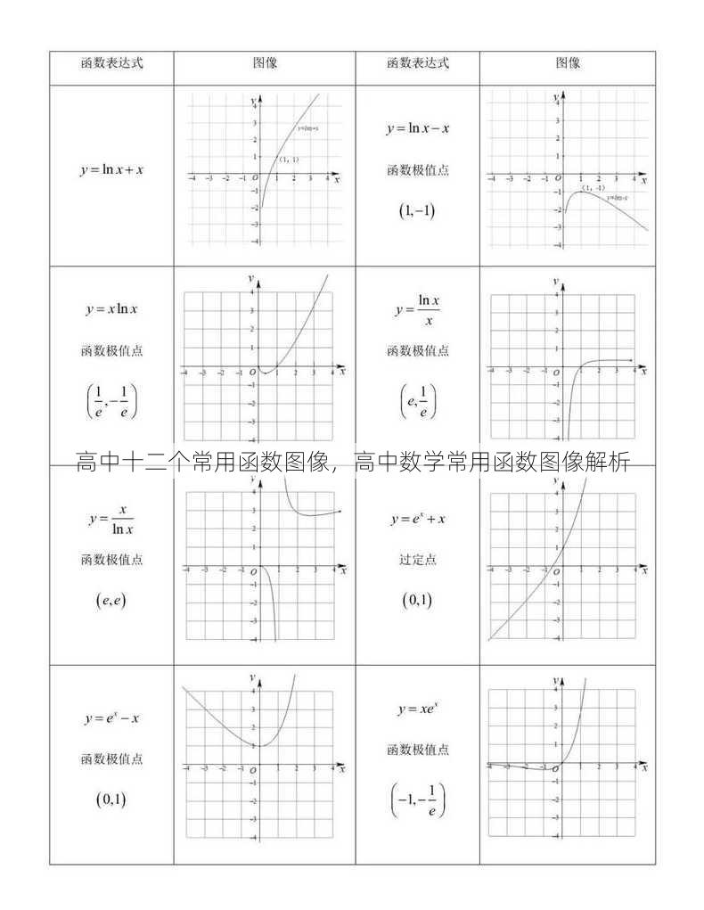 高中十二个常用函数图像