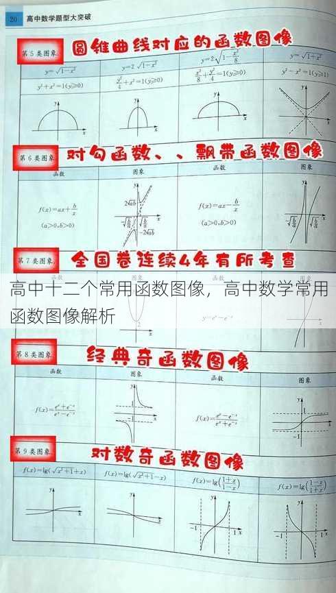 高中十二个常用函数图像