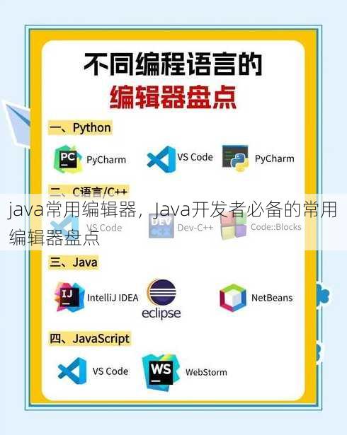 java常用编辑器