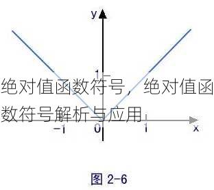 绝对值函数符号