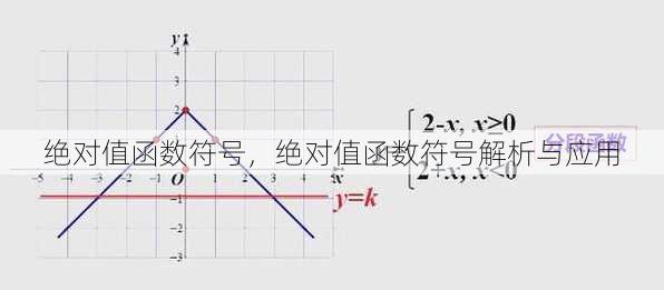 绝对值函数符号
