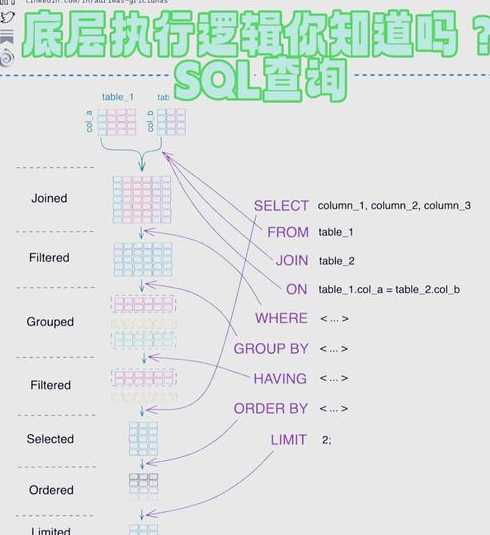 析构函数执行顺序（析构函数调用规则）