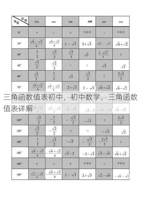 三角函数值表初中