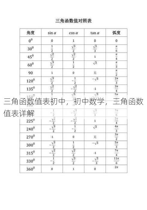 三角函数值表初中