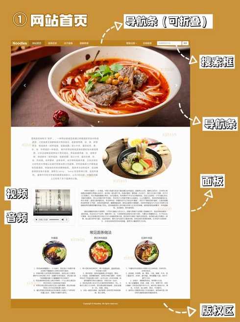 网页设计简单代码模板（网页设计简单代码模板大全）