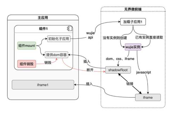 iframe挂马（iframe）