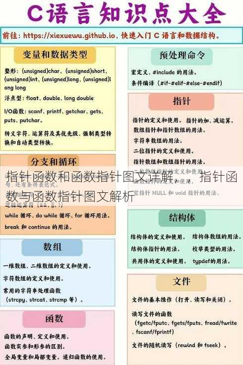 指针函数和函数指针图文详解