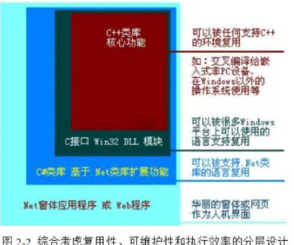 java移位加密（java 加密）