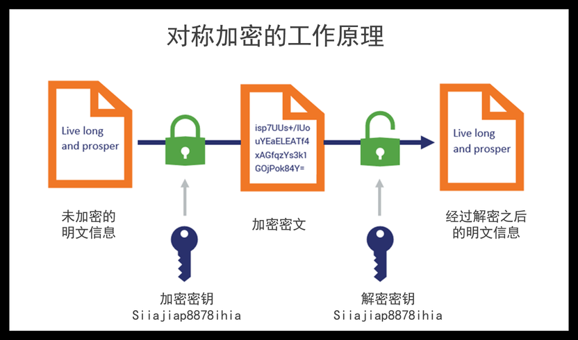 java移位加密（java 加密）
