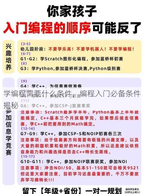学编程需要什么条件