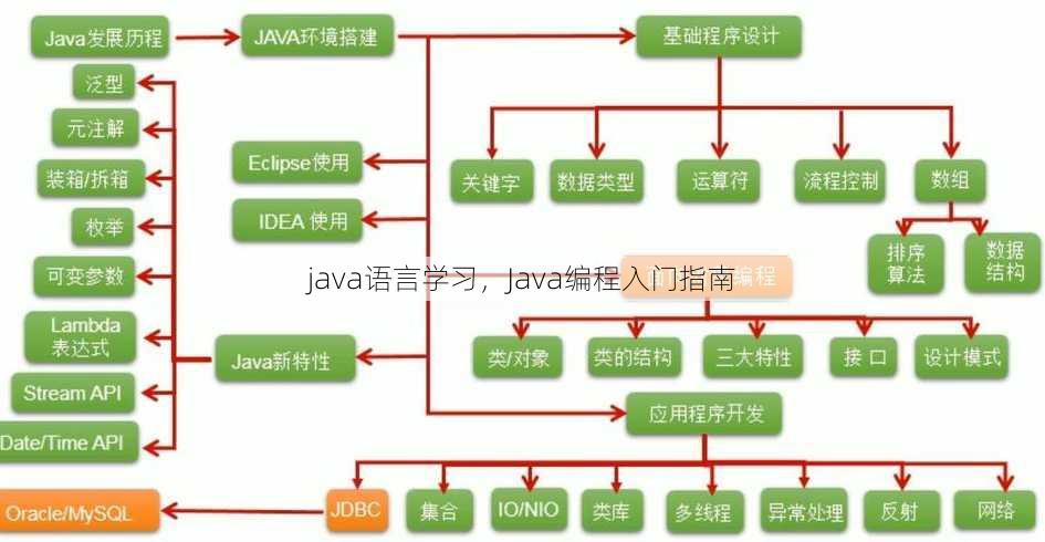 java语言学习