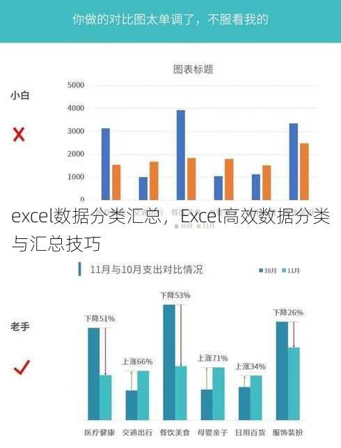 excel数据分类汇总