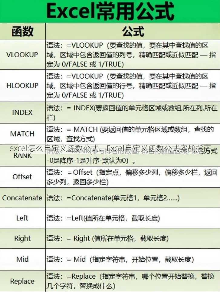 excel怎么自定义函数公式