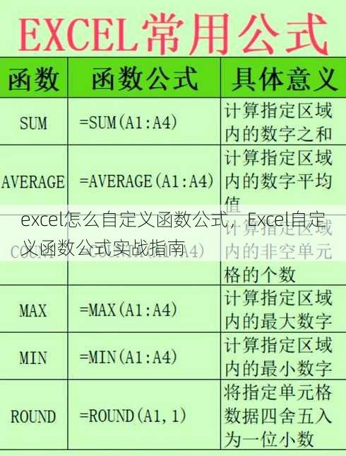excel怎么自定义函数公式