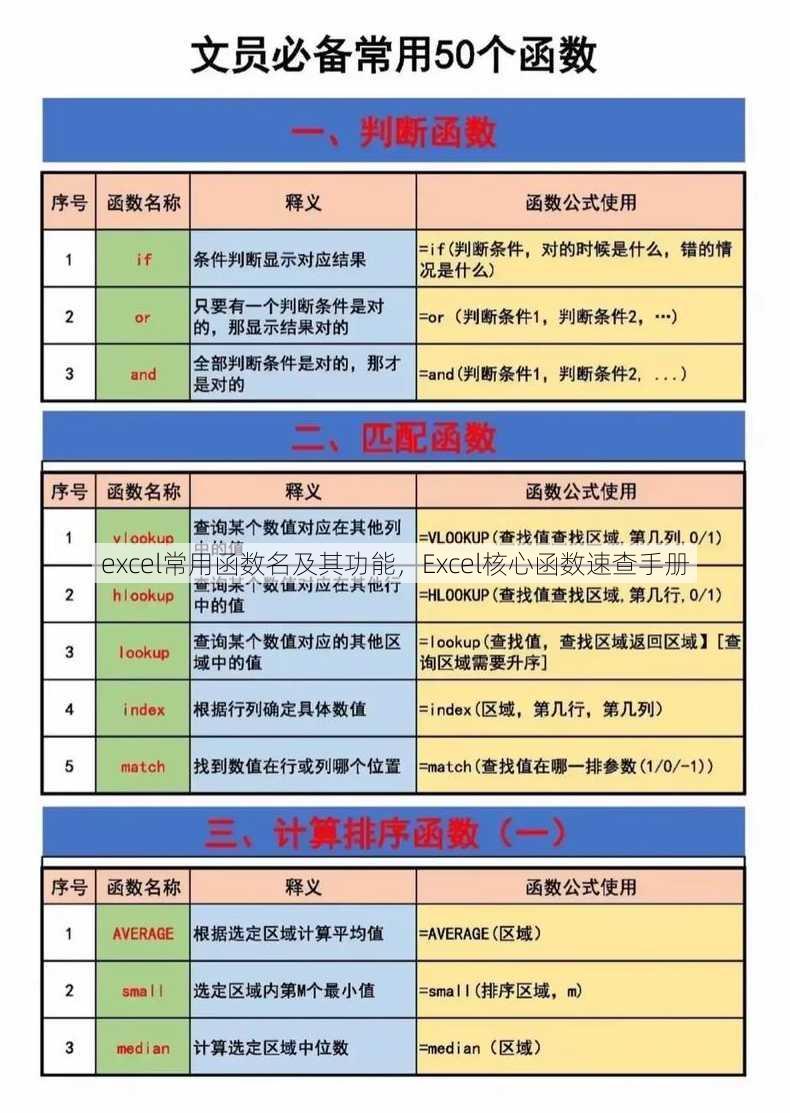 excel常用函数名及其功能