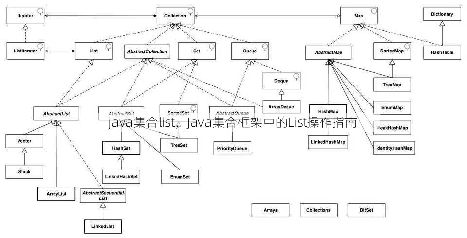 java集合list