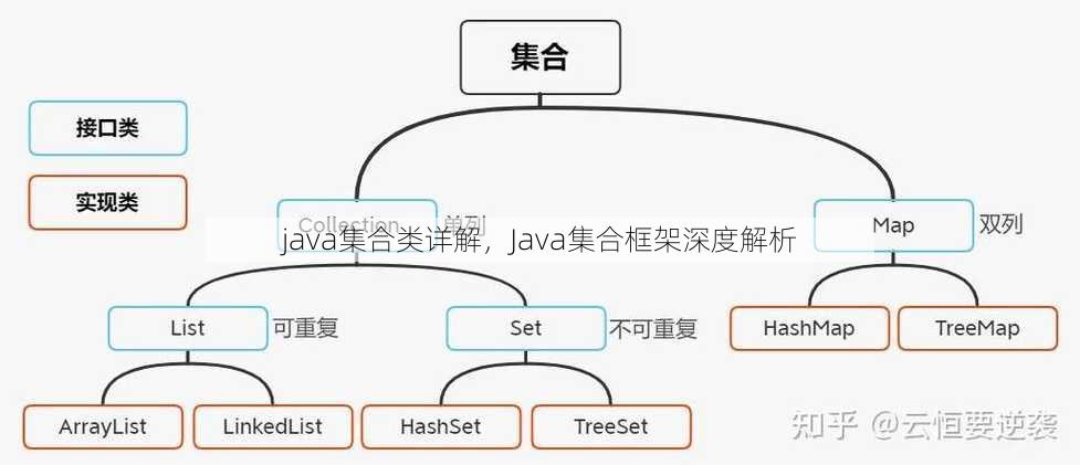 java集合类详解
