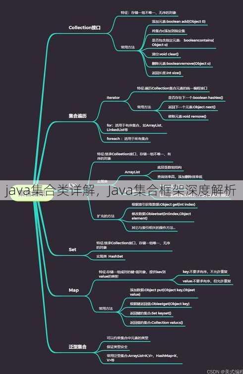 java集合类详解