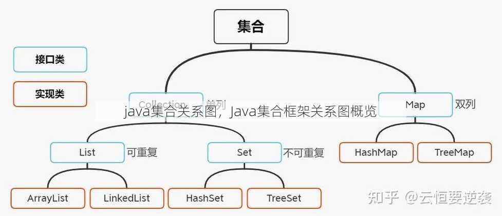 java集合关系图