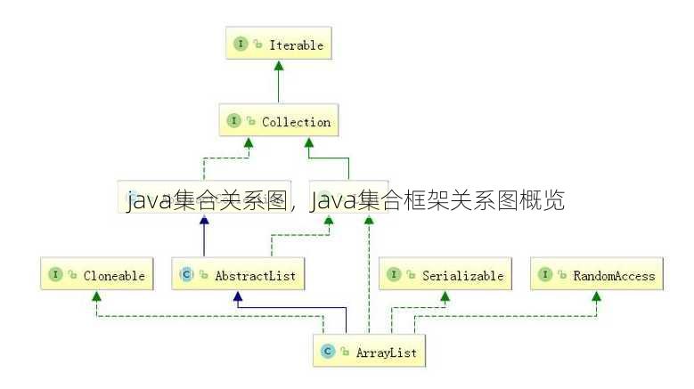 java集合关系图