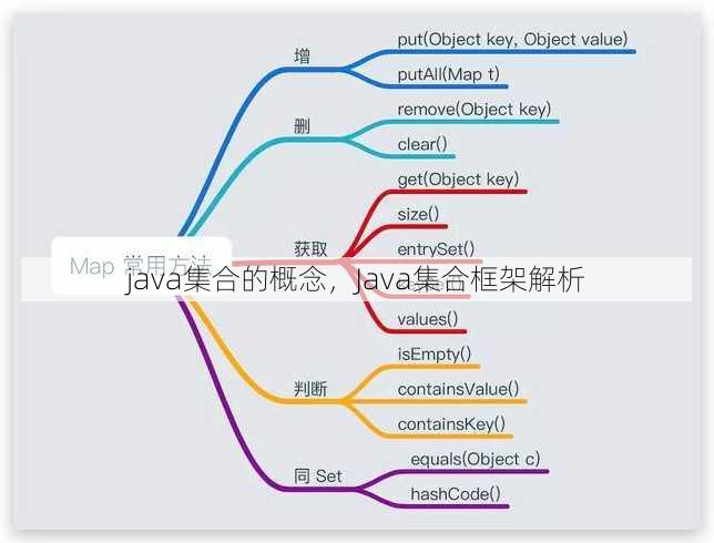 java集合的概念