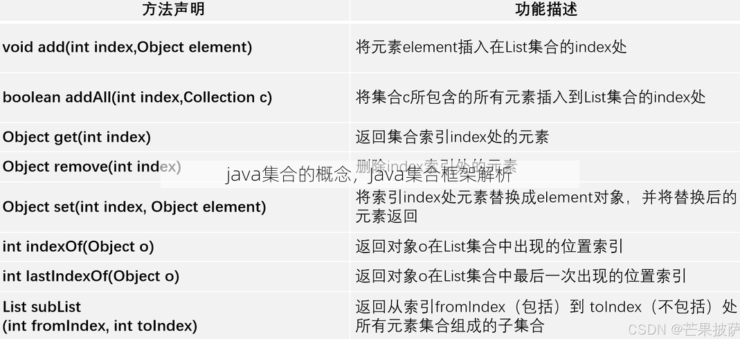 java集合的概念