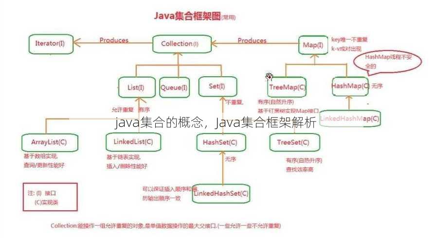 java集合的概念