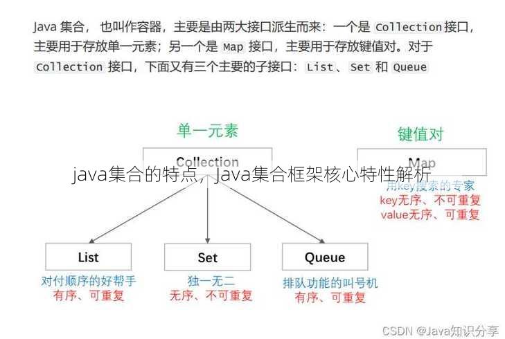 java集合的特点