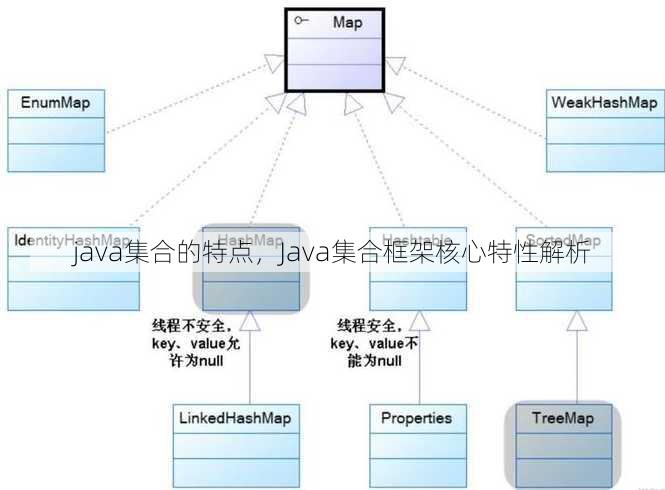 java集合的特点