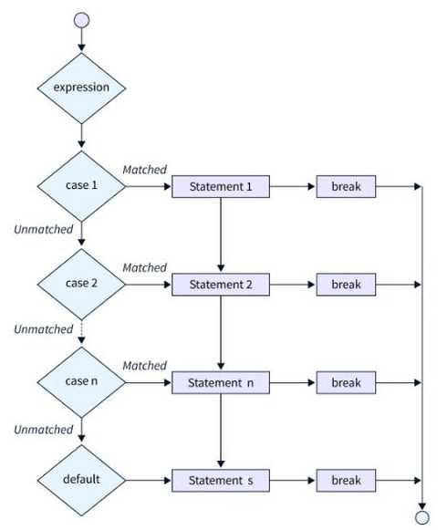phpswitch语句用法（php switch语句）
