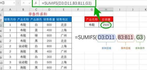 sumproduct多条件匹配（sumproduct 多条件）