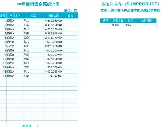sumproduct多条件匹配（sumproduct 多条件）