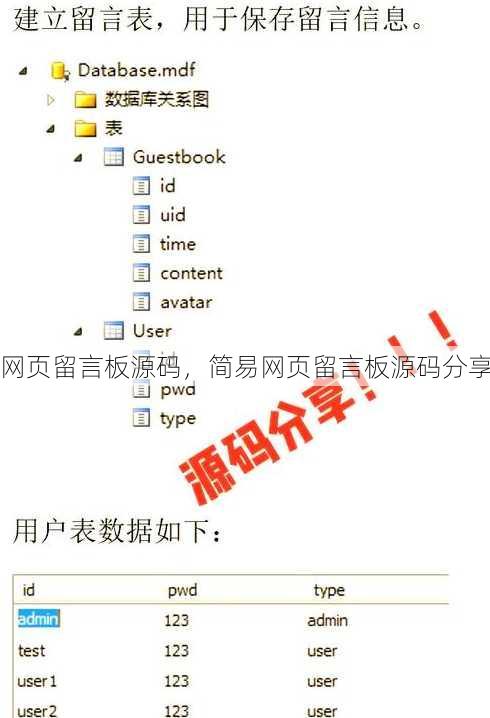 网页留言板源码