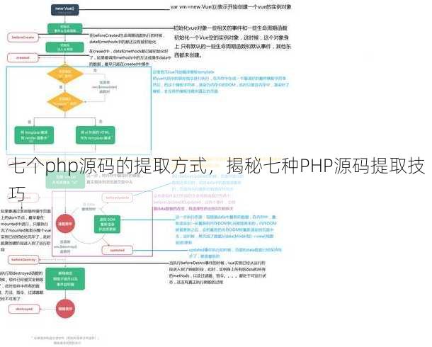 七个php源码的提取方式