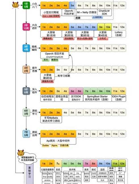 java左移（java中左移和右移的运算规则）