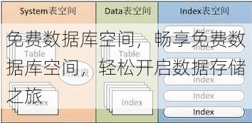 免费数据库空间