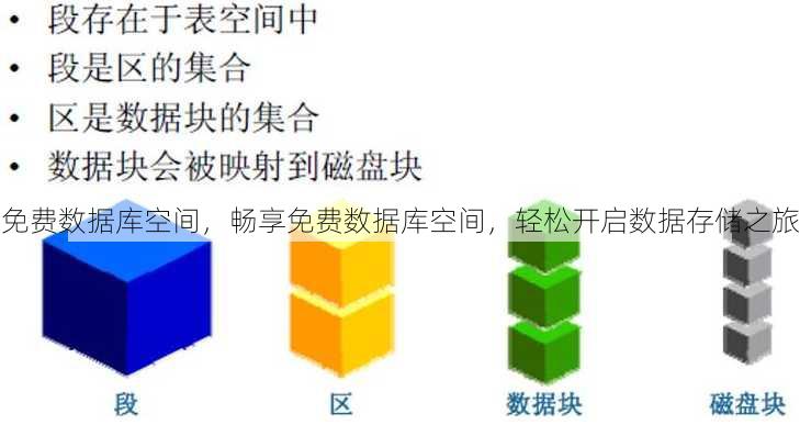 免费数据库空间