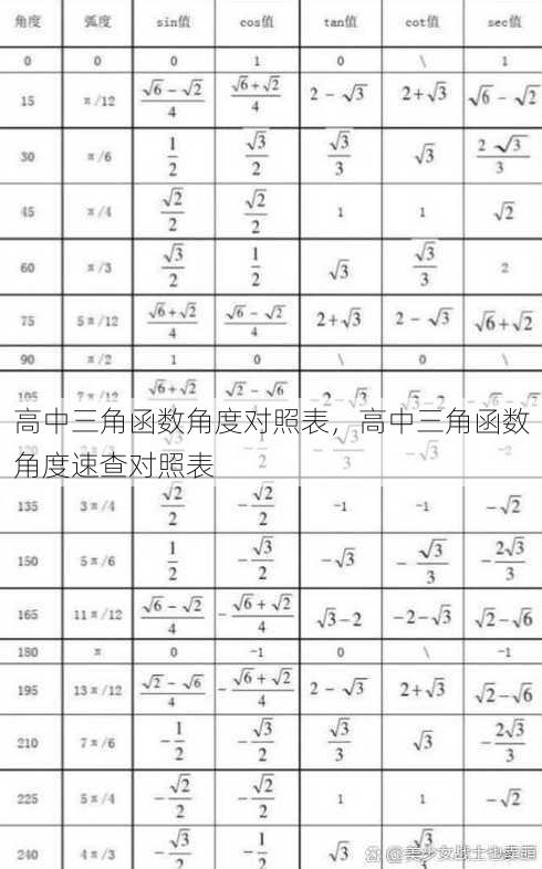 高中三角函数角度对照表
