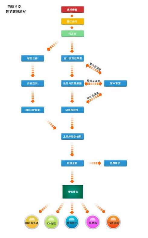 网站建设与管理属于什么专业（网站建设与管理方向）