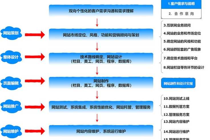 网站建设与管理属于什么专业（网站建设与管理方向）