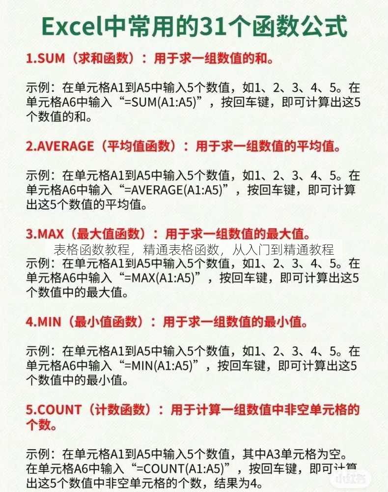表格函数教程