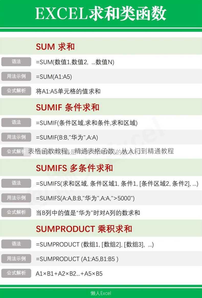 表格函数教程