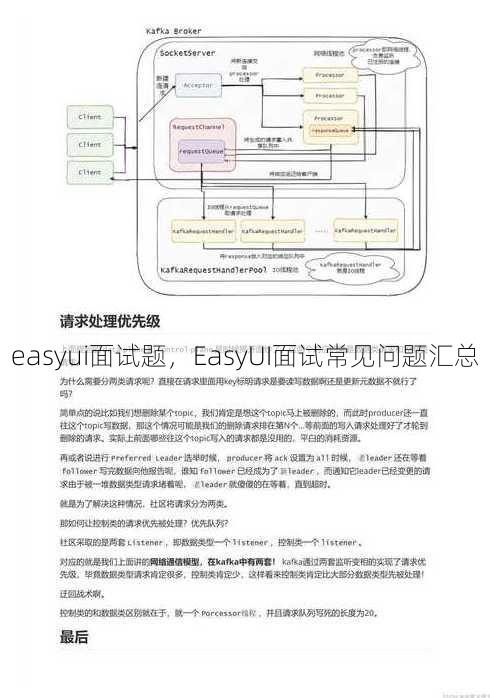 easyui面试题