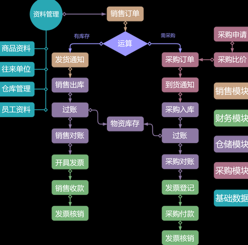 php进销存管理系统（php进销存管理系统源码）