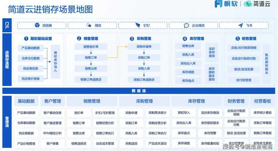 php进销存管理系统（php进销存管理系统源码）