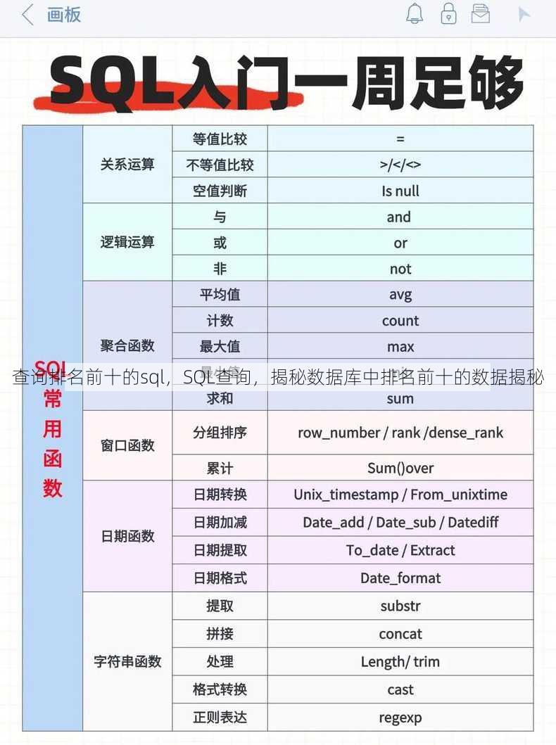 查询排名前十的sql